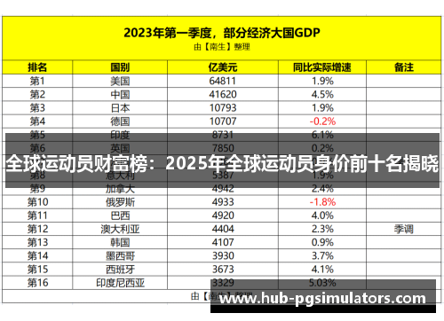 全球运动员财富榜：2025年全球运动员身价前十名揭晓