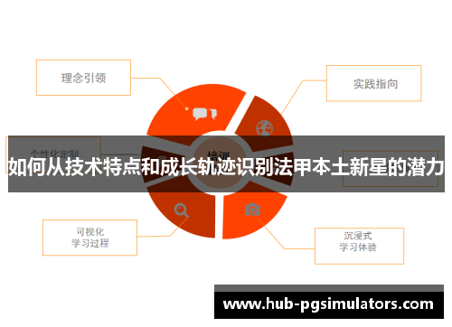如何从技术特点和成长轨迹识别法甲本土新星的潜力