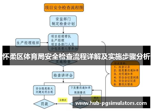 怀柔区体育局安全检查流程详解及实施步骤分析