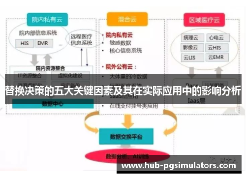 替换决策的五大关键因素及其在实际应用中的影响分析