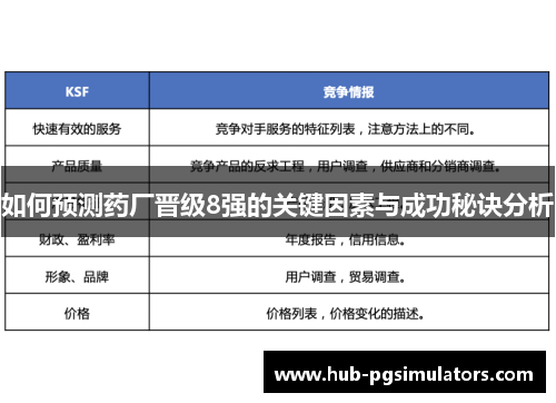 如何预测药厂晋级8强的关键因素与成功秘诀分析