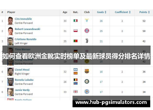 如何查看欧洲金靴实时榜单及最新球员得分排名详情
