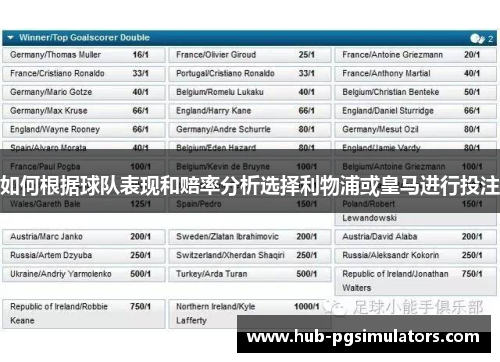 如何根据球队表现和赔率分析选择利物浦或皇马进行投注