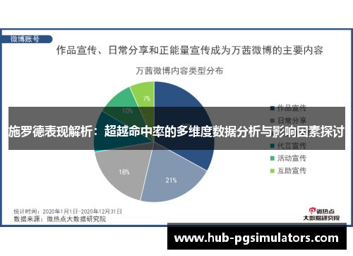 施罗德表现解析：超越命中率的多维度数据分析与影响因素探讨