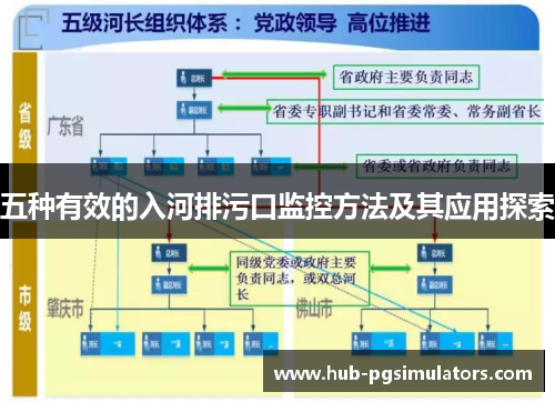 五种有效的入河排污口监控方法及其应用探索