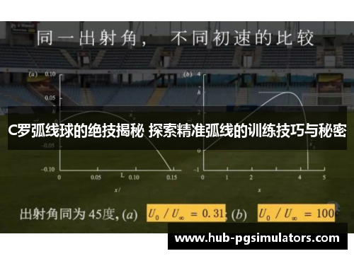 C罗弧线球的绝技揭秘 探索精准弧线的训练技巧与秘密