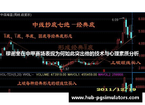 穆谢奎在中甲赛场表现为何如此突出他的技术与心理素质分析