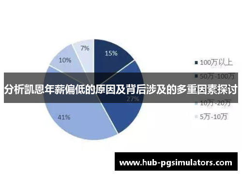 分析凯恩年薪偏低的原因及背后涉及的多重因素探讨