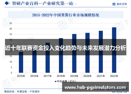近十年联赛资金投入变化趋势与未来发展潜力分析
