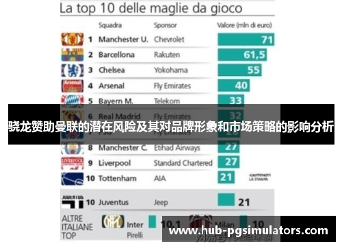 骁龙赞助曼联的潜在风险及其对品牌形象和市场策略的影响分析